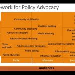 Reportase Webinar Seri 11: Advokasi untuk Usulan Kebijakan DM Tahun 2023